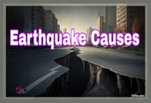 what causes earthquakes ? What are the types of earthquakes?